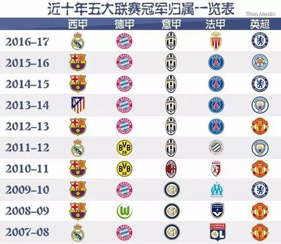 他的精准投